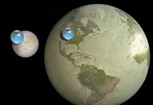 Europa’daki Tüm Su Europa'daki Tüm Su