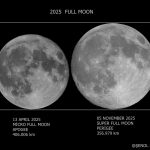 Mikro Ay ve Süper Ay Mikro Ay ve Süper Ay