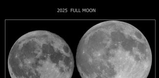 Mikro Ay ve Süper Ay Mikro Ay ve Süper Ay