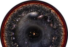 Gözlemlenebilir Evren Gözlemlenebilir Evren