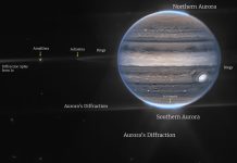 Webb Uzay Teleskobundan Jüpiter Webb Uzay Teleskobundan Jüpiter