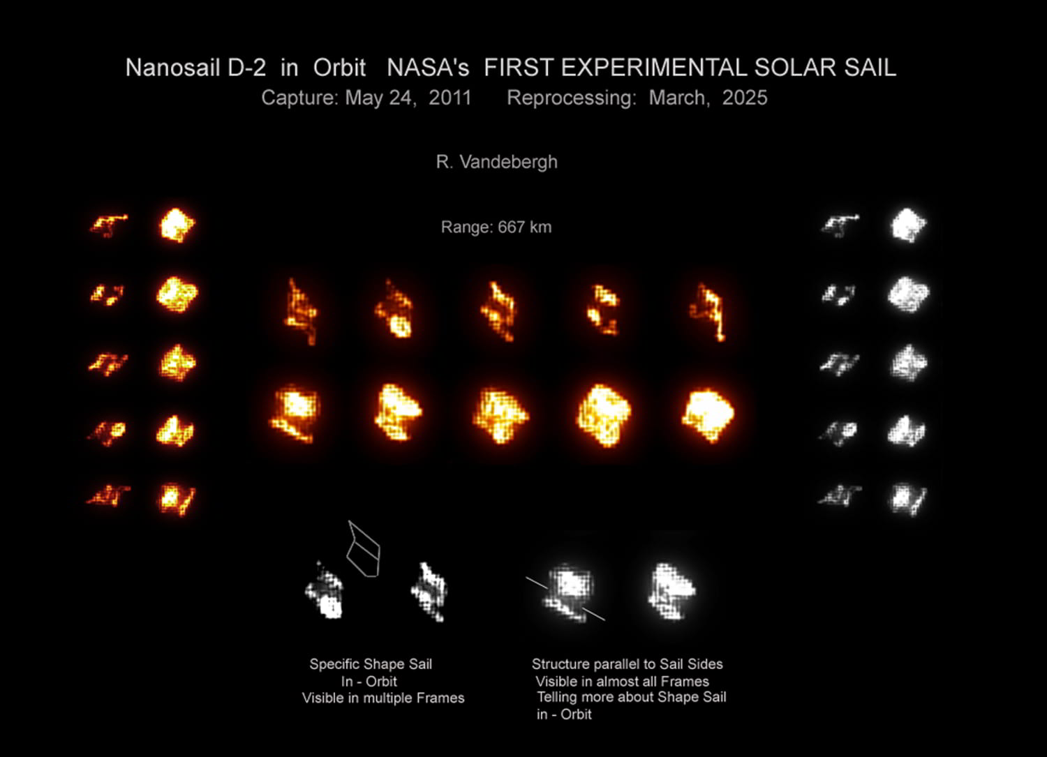 NanoYelken-D2 | Uzaydan Haberler