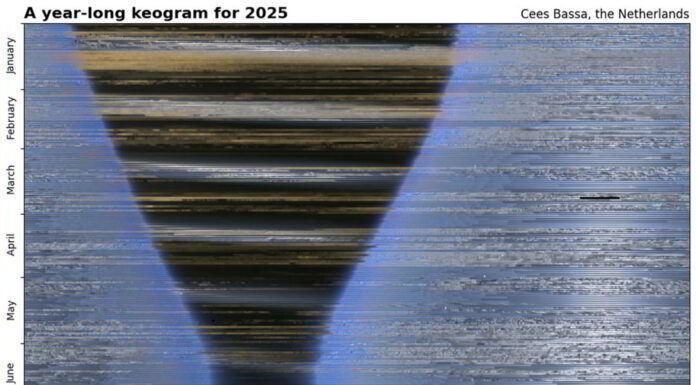 Keogram: 2025’teki Gökyüzü Keogram: 2025'teki Gökyüzü