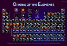 Elementlerinizin Kaynağı Elementlerinizin Kaynağı